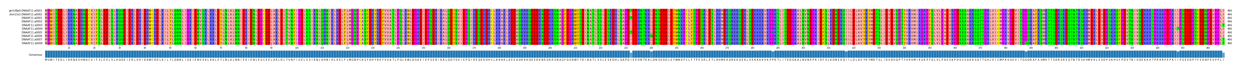 Multiple Alignments (by translate haplotype frequency)
