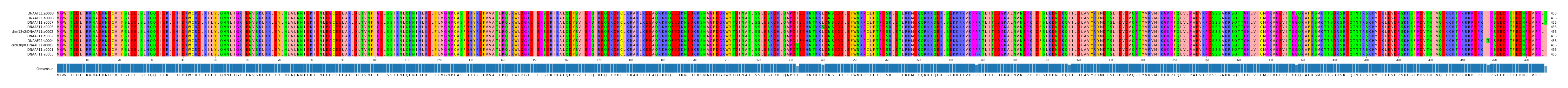 Multiple Alignments (by translate haplotype similarity)