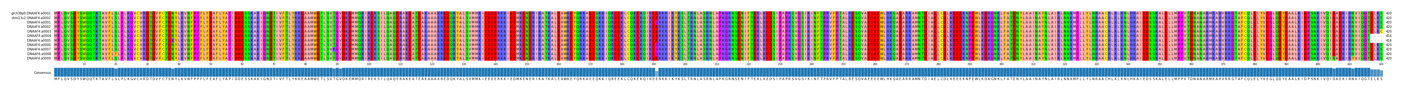 Multiple Alignments (by translate haplotype frequency)