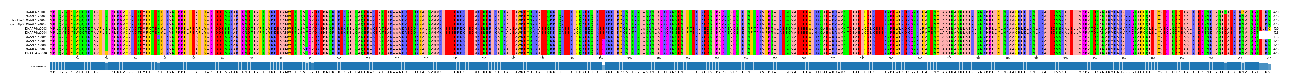 Multiple Alignments (by translate haplotype similarity)