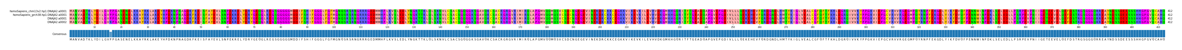 Multiple Alignments (by translate haplotype similarity)