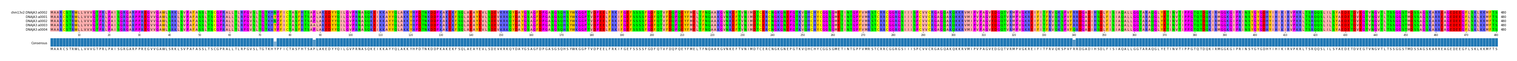 Multiple Alignments (by translate haplotype frequency)