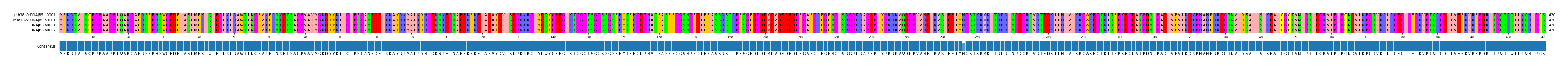 Multiple Alignments (by translate haplotype similarity)
