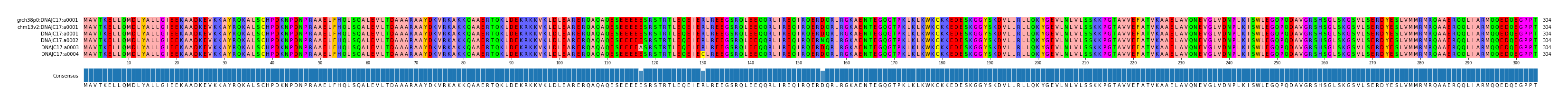 Multiple Alignments (by translate haplotype frequency)