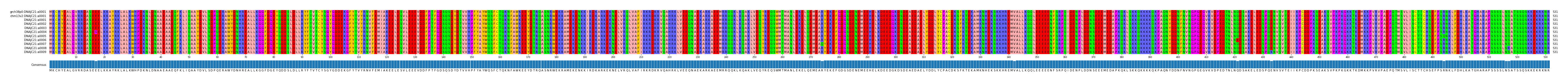 Multiple Alignments (by translate haplotype frequency)