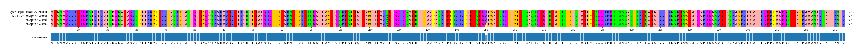 Multiple Alignments (by translate haplotype similarity)