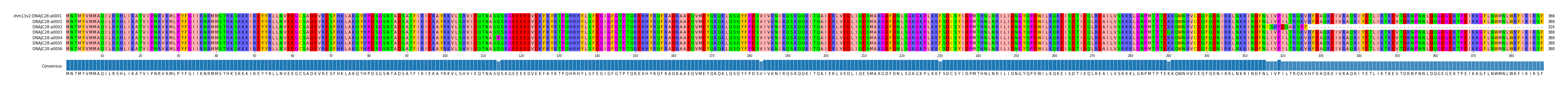 Multiple Alignments (by translate haplotype frequency)