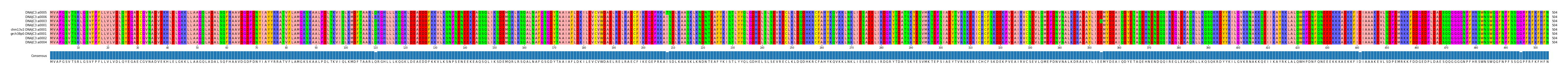 Multiple Alignments (by translate haplotype similarity)