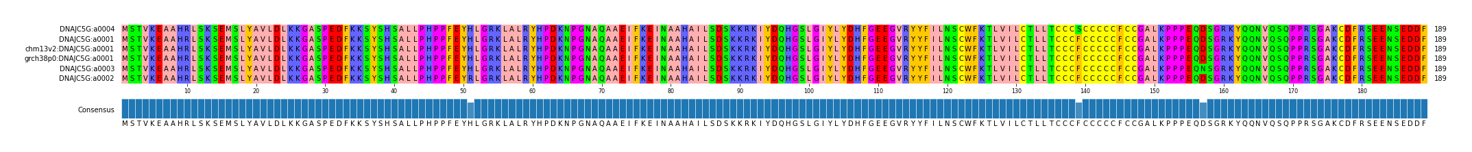 Multiple Alignments (by translate haplotype similarity)