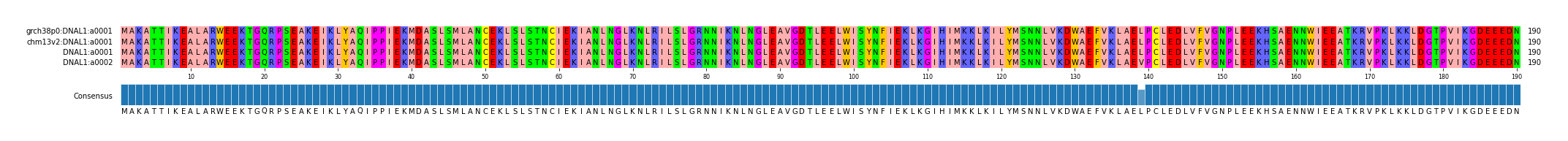 Multiple Alignments (by translate haplotype similarity)