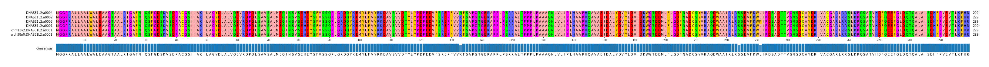 Multiple Alignments (by translate haplotype similarity)