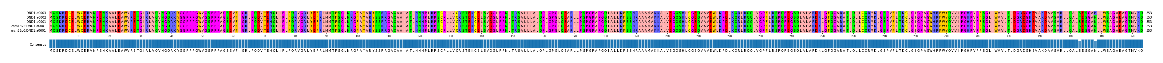 Multiple Alignments (by translate haplotype similarity)