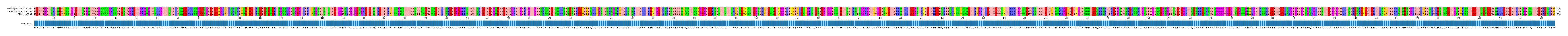Multiple Alignments (by translate haplotype frequency)