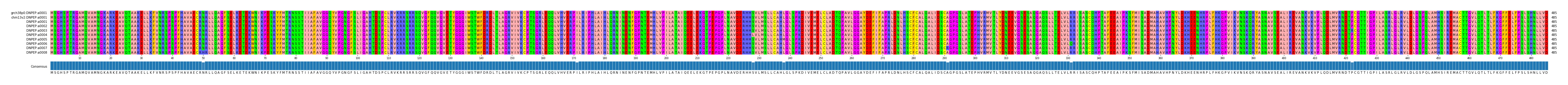 Multiple Alignments (by translate haplotype frequency)