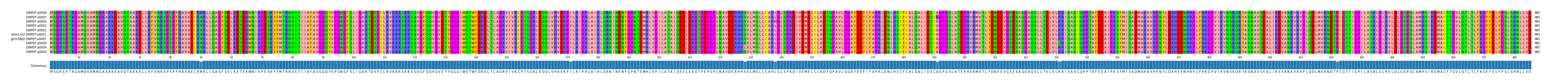 Multiple Alignments (by translate haplotype similarity)