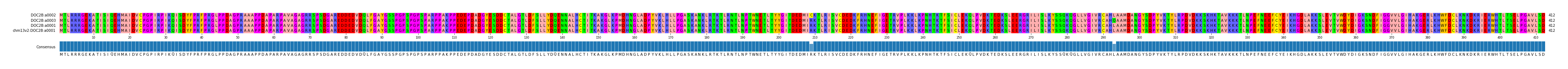 Multiple Alignments (by translate haplotype similarity)