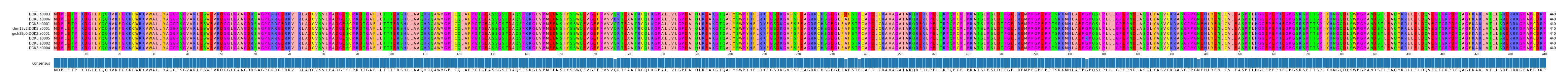 Multiple Alignments (by translate haplotype similarity)