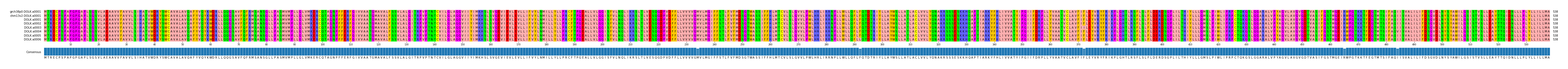 Multiple Alignments (by translate haplotype frequency)