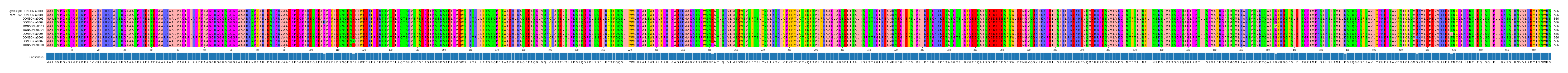 Multiple Alignments (by translate haplotype frequency)