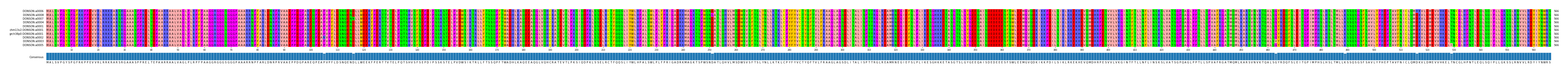 Multiple Alignments (by translate haplotype similarity)