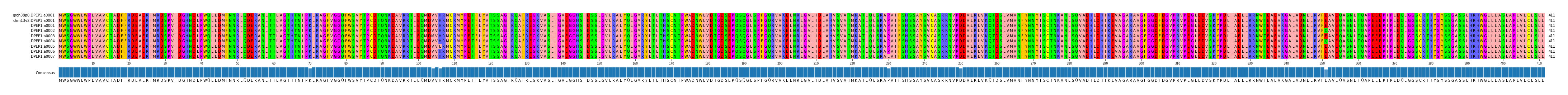 Multiple Alignments (by translate haplotype frequency)