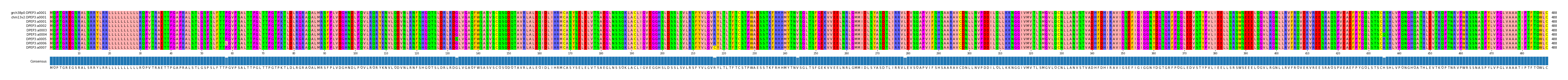 Multiple Alignments (by translate haplotype frequency)