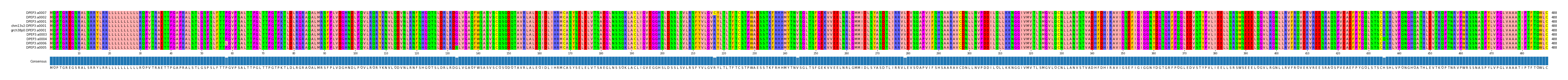 Multiple Alignments (by translate haplotype similarity)