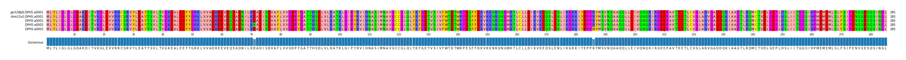 Multiple Alignments (by translate haplotype frequency)