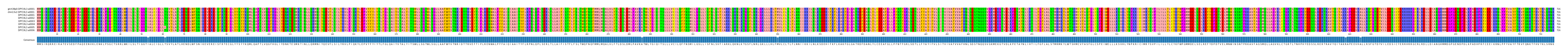 Multiple Alignments (by translate haplotype frequency)