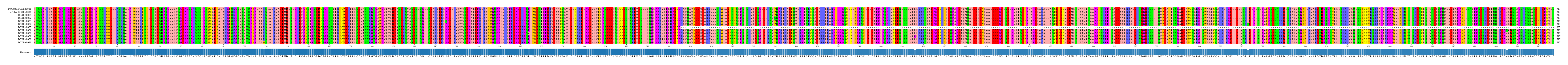 Multiple Alignments (by translate haplotype frequency)