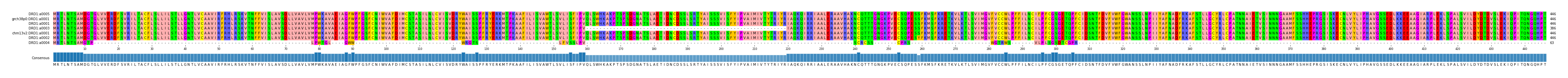 Multiple Alignments (by translate haplotype similarity)