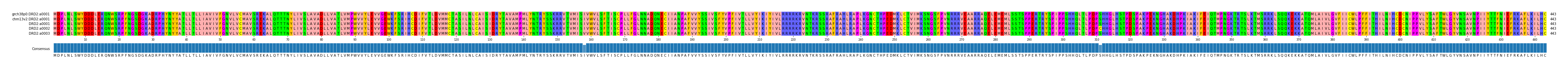 Multiple Alignments (by translate haplotype frequency)