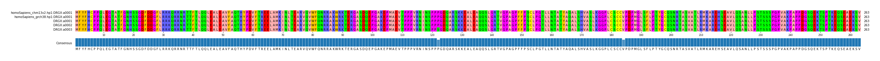 Multiple Alignments (by translate haplotype frequency)