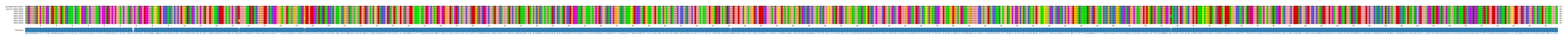 Multiple Alignments (by translate haplotype frequency)