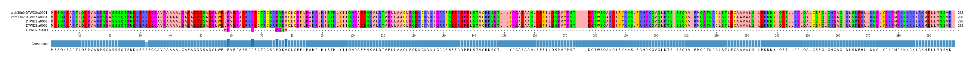 Multiple Alignments (by translate haplotype similarity)
