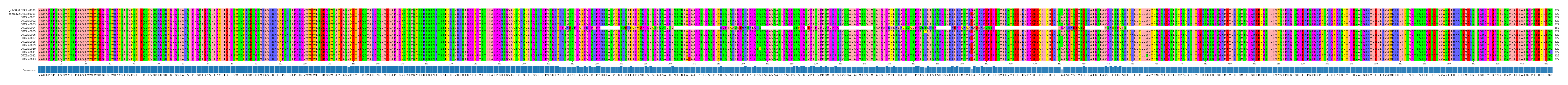 Multiple Alignments (by translate haplotype frequency)
