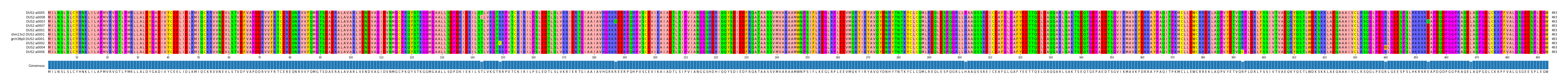Multiple Alignments (by translate haplotype similarity)