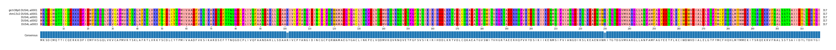Multiple Alignments (by translate haplotype frequency)