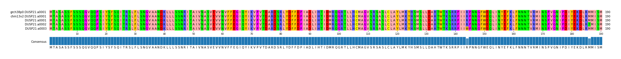 Multiple Alignments (by translate haplotype frequency)