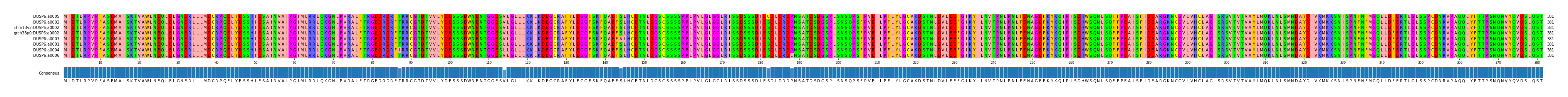 Multiple Alignments (by translate haplotype similarity)