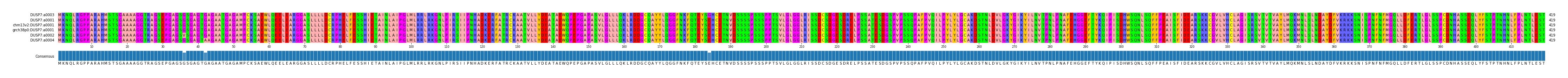 Multiple Alignments (by translate haplotype similarity)
