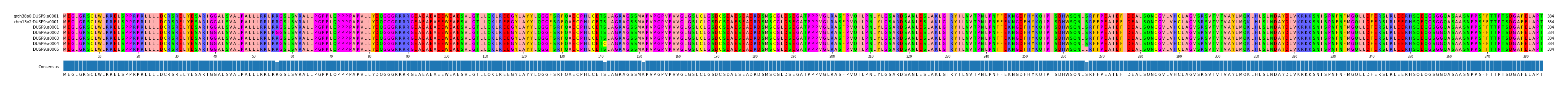 Multiple Alignments (by translate haplotype frequency)