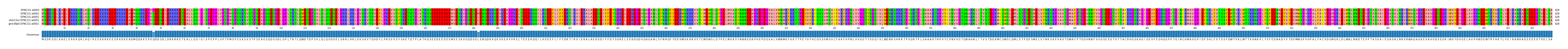 Multiple Alignments (by translate haplotype similarity)