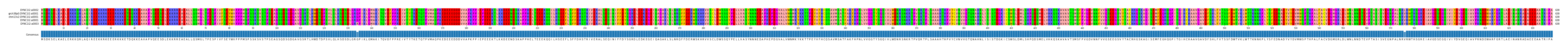 Multiple Alignments (by translate haplotype similarity)