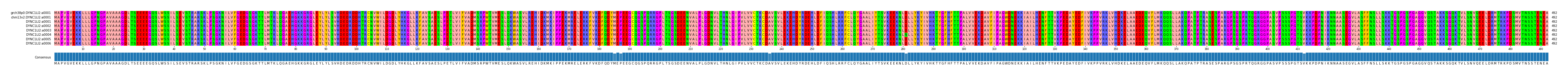Multiple Alignments (by translate haplotype frequency)