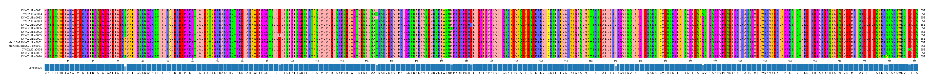Multiple Alignments (by translate haplotype similarity)