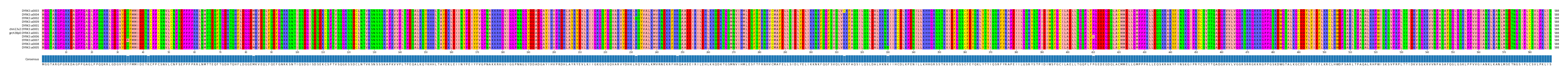 Multiple Alignments (by translate haplotype similarity)