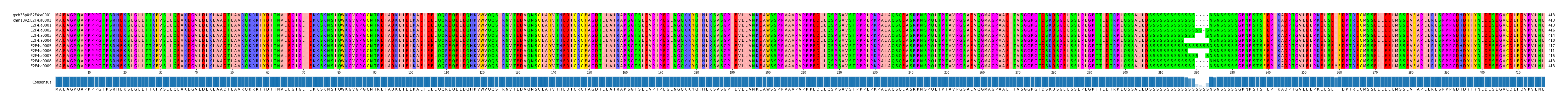 Multiple Alignments (by translate haplotype frequency)