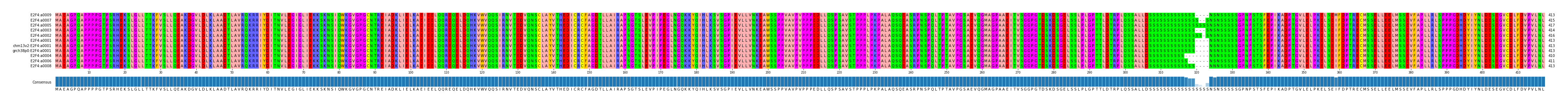 Multiple Alignments (by translate haplotype similarity)