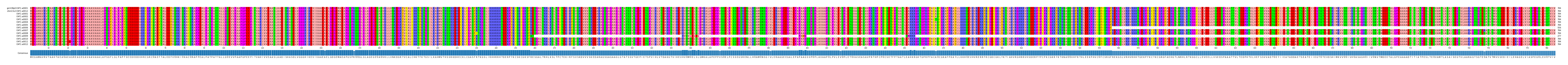 Multiple Alignments (by translate haplotype frequency)